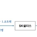 에스케이티앤시 네이버블로그