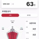 이천석 서천 복싱짐 네이버블로그