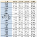 소병훈 의원 "정부부처 4급이상 고위직공무원 성비불균형 심각" 이미지