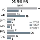 메모리 이미지