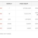 로또와아이스크림 이미지