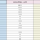 삼화1주유소 이미지