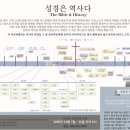 요한복음1장12절~영접하는 자 곧 그 이름을 믿는 자들에게는 하나님의 자녀가 되는 권세를 주셨으니. 이미지