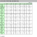 [주식]아시아 신흥시장이 안전자산 투자처? 이미지