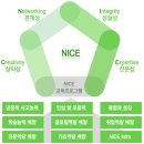 동남보건대학교 네이버블로그