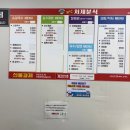 처제분식 이미지