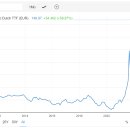 무한질주 이미지