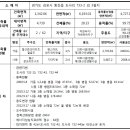 월곶면보건지소 이미지