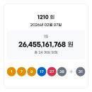 1210회 로또 1등 세전 11억, 당첨번호 및 1등 배출 판매점 이미지