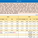 무접섬 앞 이미지