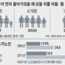 [4] 부산서 숨진 뒤 5년 만에 발견된 할머니, 세자녀 모두 시신引受 거부 이미지