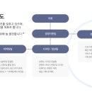 위유애드 네이버블로그