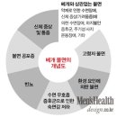 숙면과 불면 / 벼개가 알아서 한다 이미지