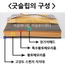 폼메디칼 이미지