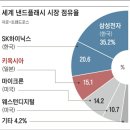 日반도체 기술 심상찮다… 낸드 부문, 한국에 한발 앞서 이미지