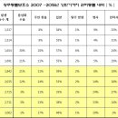 광주동물보호소와 전남대동물의학연구소를 고발합니다. 이미지