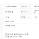 송도베스트 공인중개사사무소 이미지