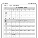 부산 반여1-1구역 주택재개발정비사업 이전고시 이미지