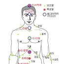 인체 앞면 주요 뜸혈자리 위치 및 설명 이미지