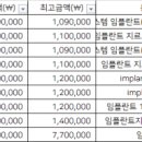 제이앤피웰치과 네이버블로그