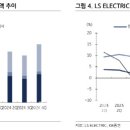 KB일렉트릭 이데일리