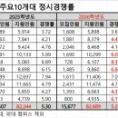 외대영어수학학원