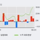(주)동국S&C 이미지