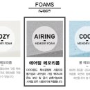 로아코