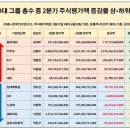 주식 이미지