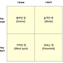 [느낌 33기] 등푸른이 아임제인 님에게 고등어 구이를 건넵니다. 이미지