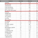 2025학년도 가천대 논술 경쟁률(최종) 이미지