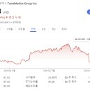 테크메딕스 이미지