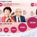원석학원 네이버블로그