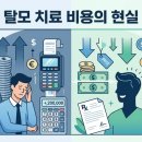 봉담세화의원 | 나만 몰랐던 동네 탈모 성지! 봉담 탈모약 저렴하게 구하는 루트