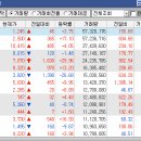 써니텔레콤 네이버블로그