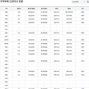 올리브영고양 - 고양시 덕양구 꽃마을로 4 | 올리브영고양