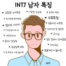 재미로 보는 MBTI 이미지