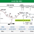 옥금리 이미지
