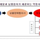 (주)지에스리테일 - 의왕시 | (주)지에스리테일