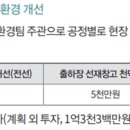 (주)지앤피1공장 이미지