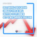 2021학년도 1학기 학자금 대출금리 인하 및 제도 개선 이미지