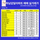 감일우리공인중개사사무소 | 하남 감일아파트 2월 매매 실거래가