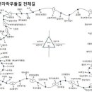 무돌길 이미지