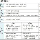 [11월 08일 개강] 2017년도 국가공무원 5급(기술) 공개경쟁채용 면접과정 이미지