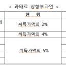 아파트 싹쓸이 '왕서방' 사라지나…외국인 투기, 법으로 막는다 이미지