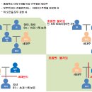진천코오롱하늘채 이미지