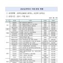 인일약국 - 중구 연안부두로 9 | 인일약국