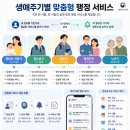 [IT리뷰] 동사무소 가지 마세요! AI 국민비서로 증명서 발급부터 제출까지 1분 컷 후기.
