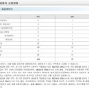 영무건축사사무소