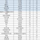 GS25 변동스타 이미지
